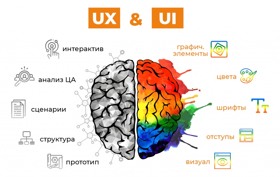 Разница между ux и ui