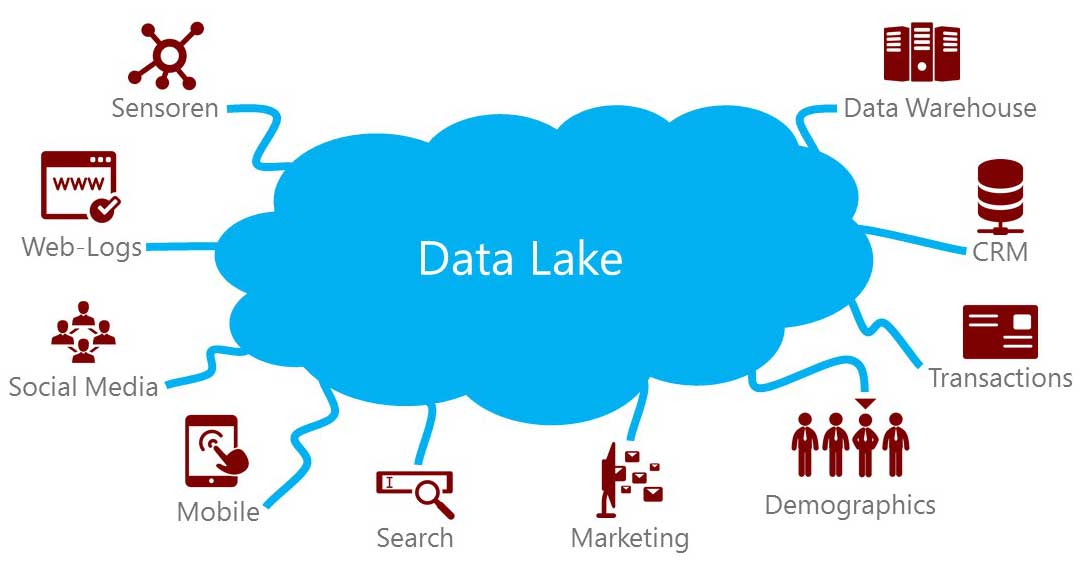 Data Lake - Озера данных